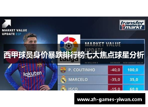 西甲球员身价暴跌排行榜七大焦点球星分析