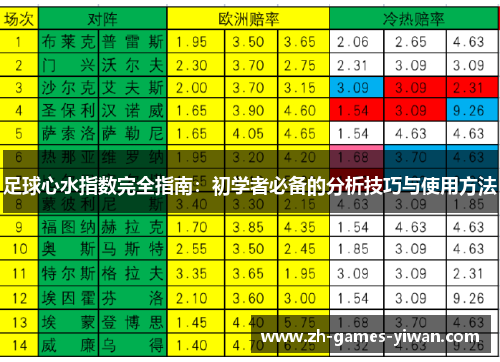 足球心水指数完全指南：初学者必备的分析技巧与使用方法