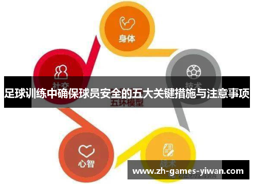 足球训练中确保球员安全的五大关键措施与注意事项