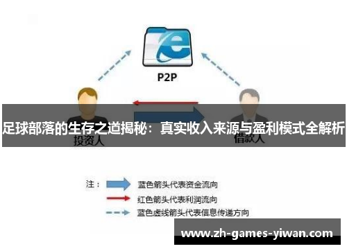 足球部落的生存之道揭秘：真实收入来源与盈利模式全解析