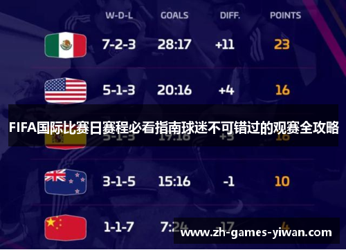 FIFA国际比赛日赛程必看指南球迷不可错过的观赛全攻略 FIFA国际比赛日赛程必看指南球迷不可错过的观赛全攻略