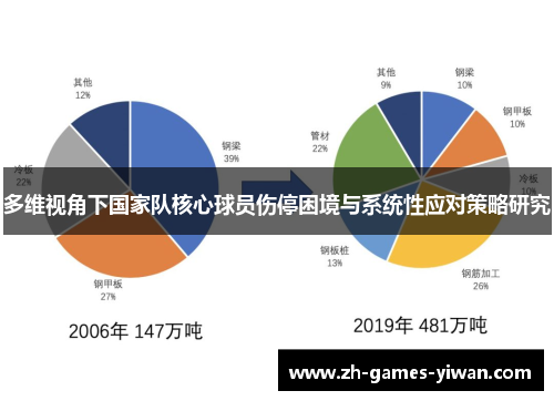 多维视角下国家队核心球员伤停困境与系统性应对策略研究